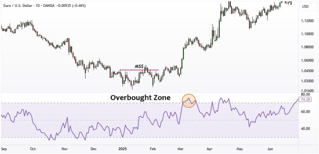 market structure shift