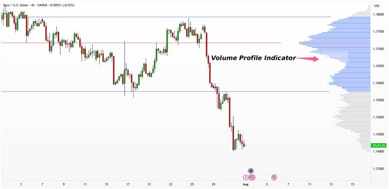 Volume Analysis