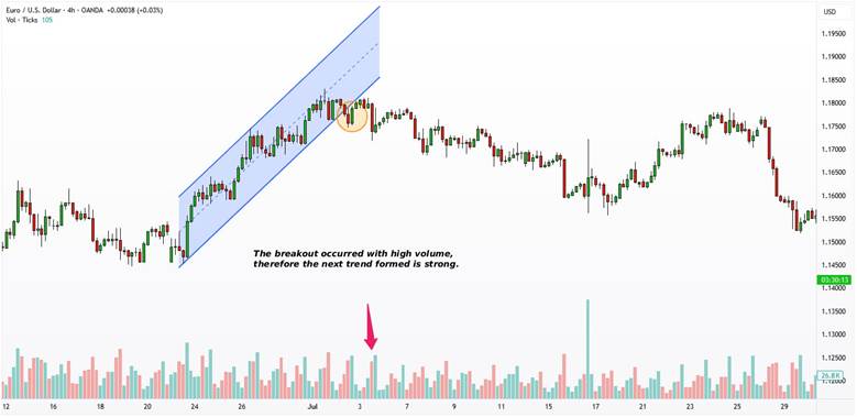 How to Make Better Decisions Through Volume Analysis