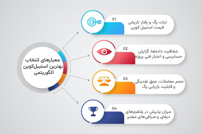 استیبل کوین الگوریتمی