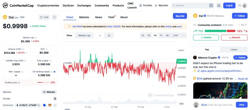 استیبل کوین الگوریتمی