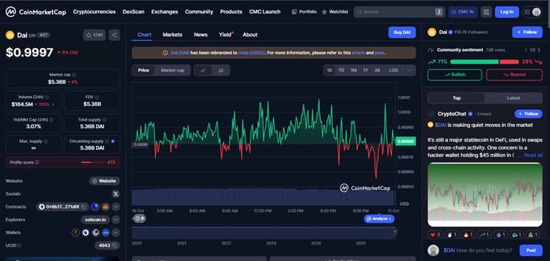 Algorithmic Stablecoins