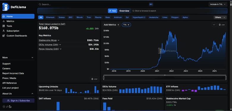 Algorithmic Stablecoins