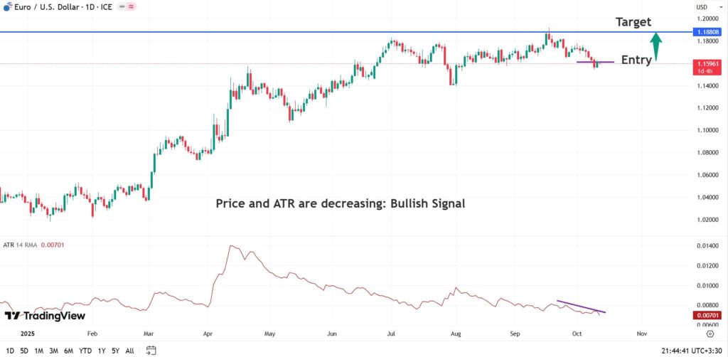 set target and stop loss in tradingview