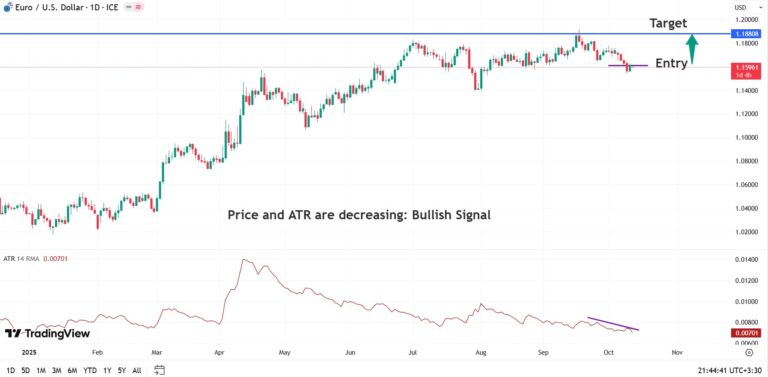 Treding Target Target Setting Tool in TradingView