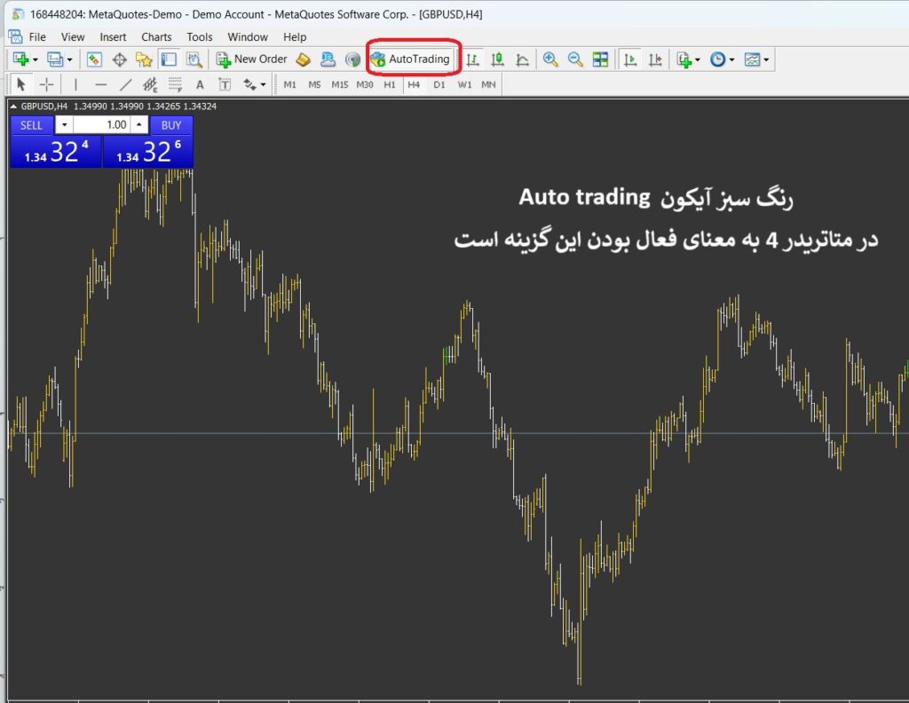 راهنمای کامل Auto Trading در متاتریدر؛ از تنظیمات تا استراتژیهای حرفهای