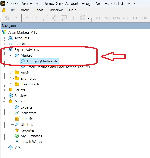 metatrader auto trading