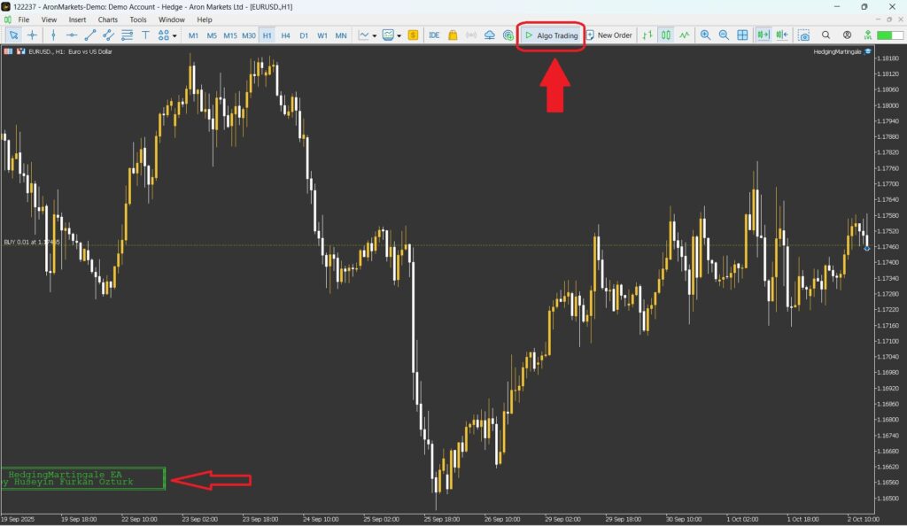 metatrader auto trading