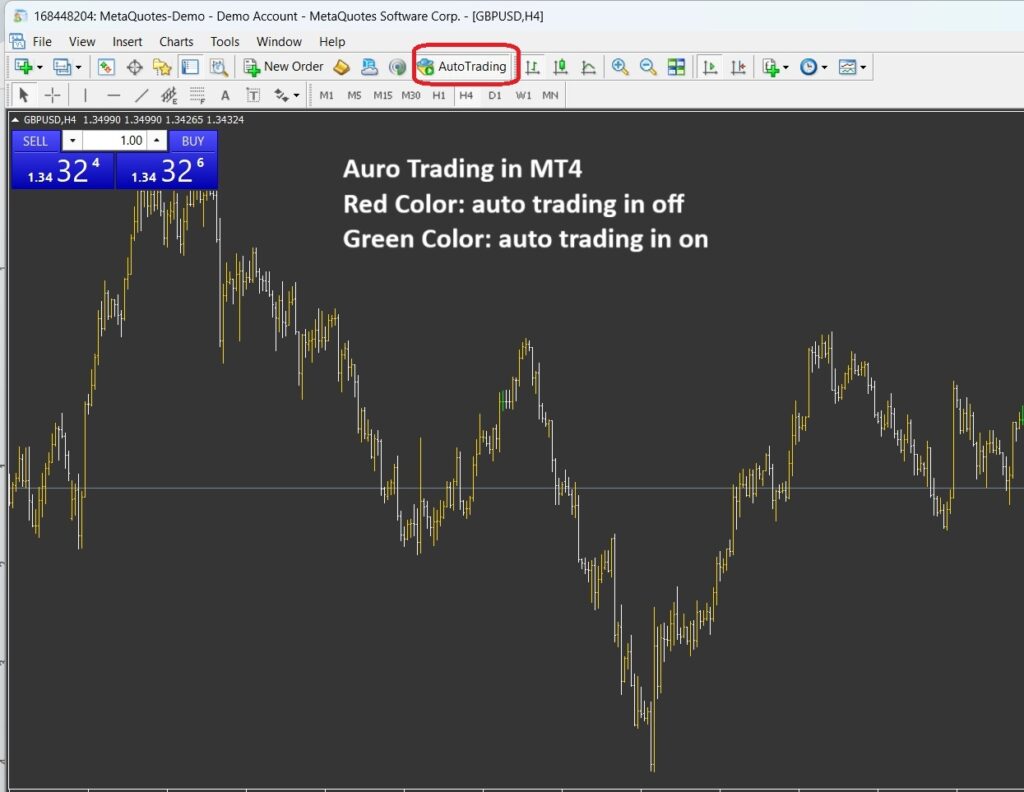 metatrader auto trading