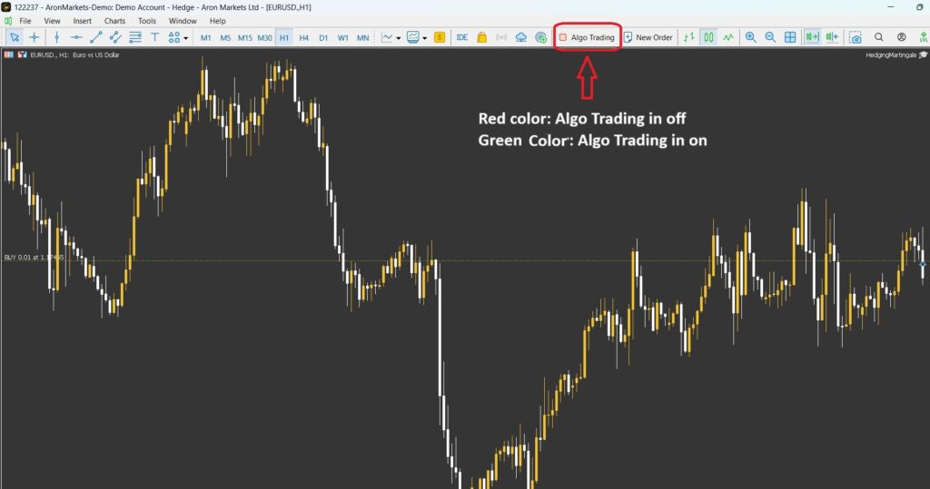 metatrader auto trading