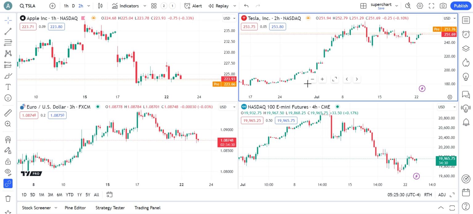 Best Backtesting Software for Traders