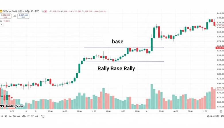base candle