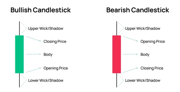 base candle