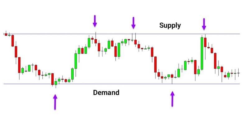 base candle
