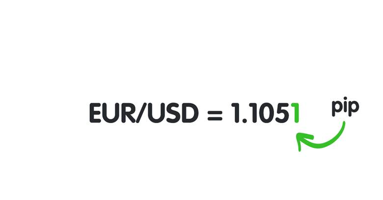 how to calculate pips in metatrader