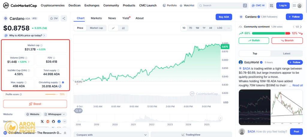 circulating supply