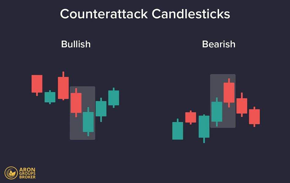 Counterattack Lines Pattern