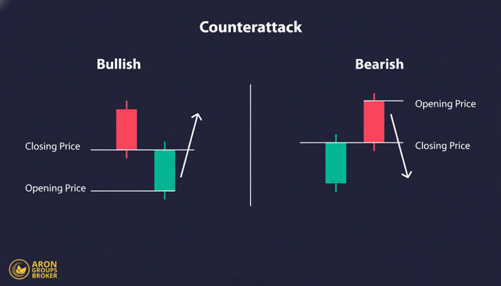 Counterattack Lines Pattern