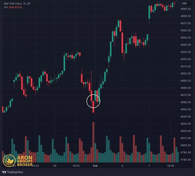 Counterattack Lines Pattern