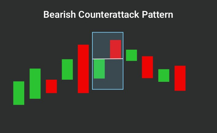Counterattack Lines Pattern