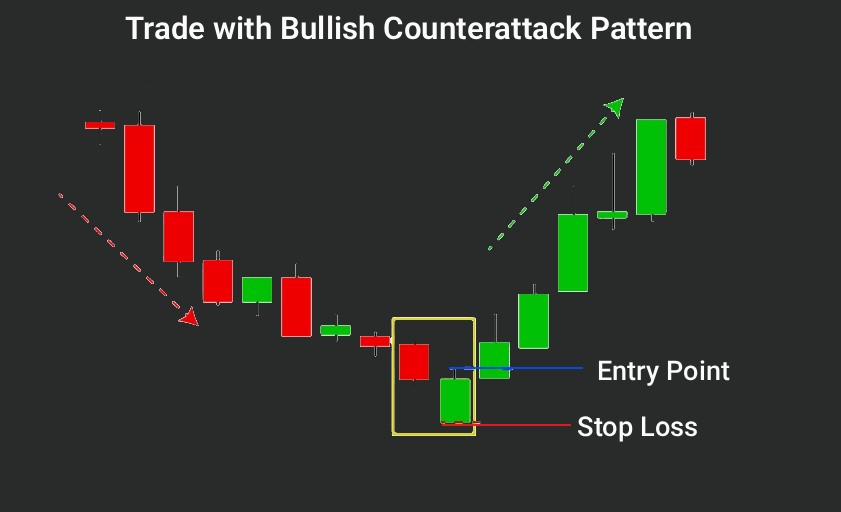 Counterattack Lines Pattern