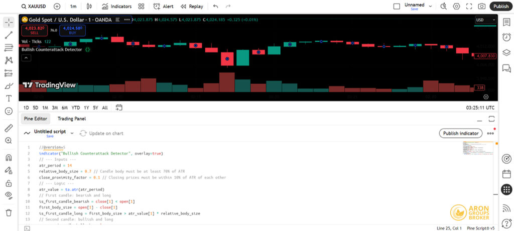 The Counterattack Candlestick Pattern in Price Action: A Sign of a Trend Reversal or a Market Trap?