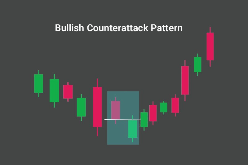 Counterattack Lines Pattern