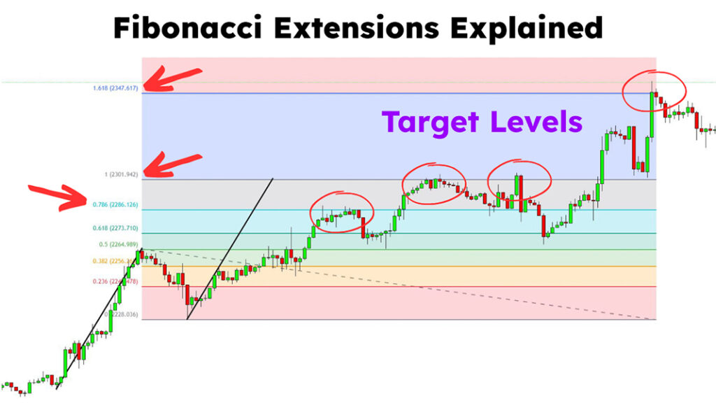 Flag Limit RTM Strategy