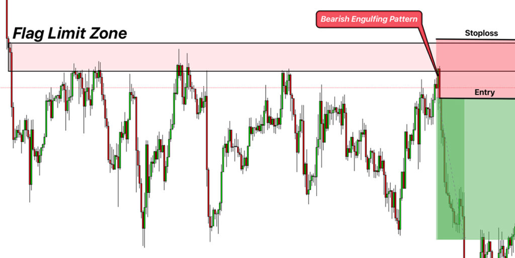Flag Limit RTM Strategy