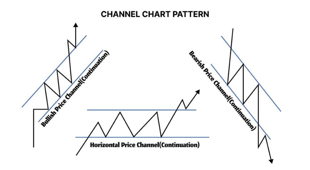 Flag Limit RTM Strategy