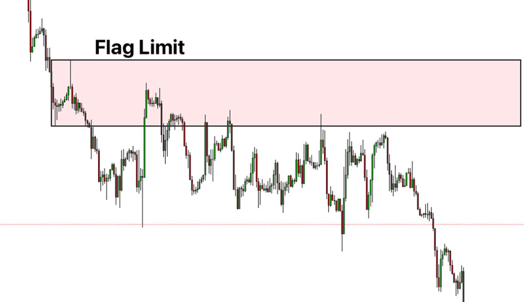 Flag Limit RTM Strategy