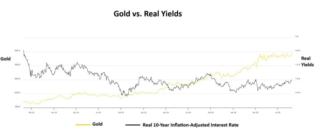 Risk and Money Management in Gold Trading