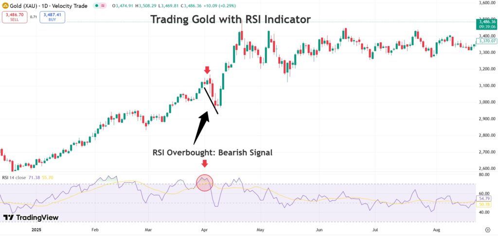 How to Manage Risk and Capital in Gold Trading? A Specialized and Practical Guide