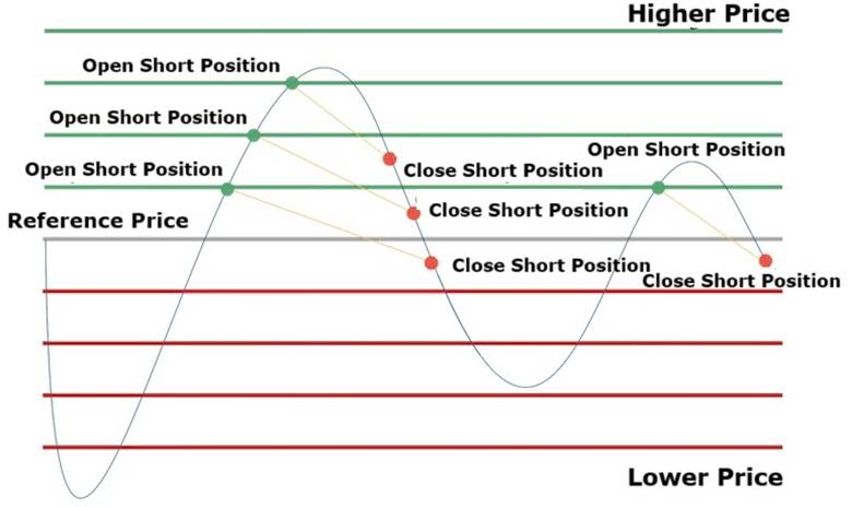 grid trading