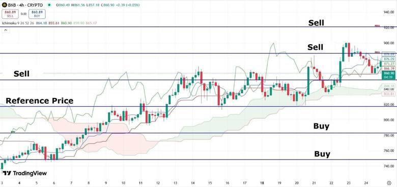 grid trading