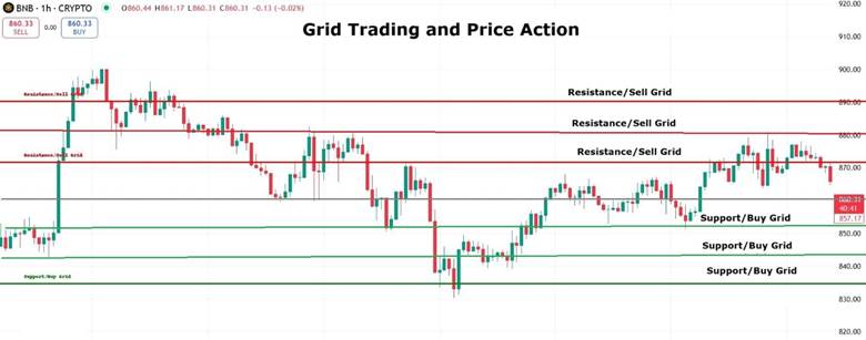 grid trading