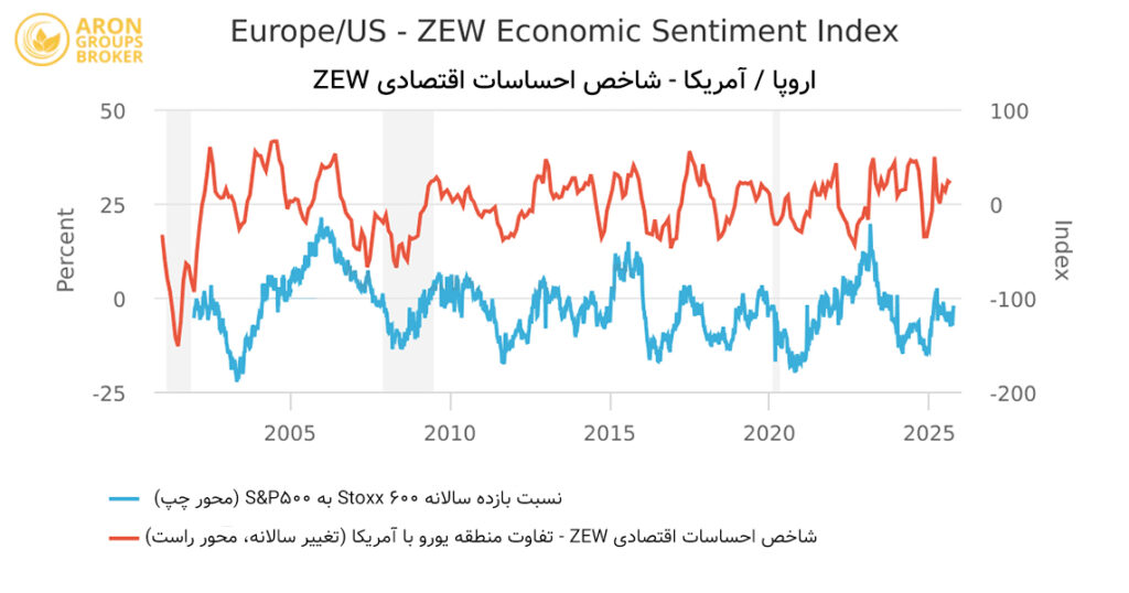 شاخص IFO چیست؟