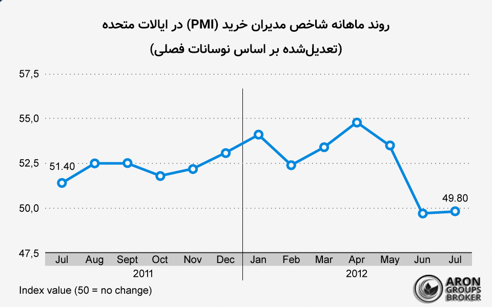 شاخص IFO چیست؟