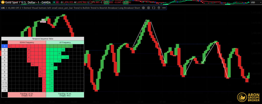 Line Break Chart