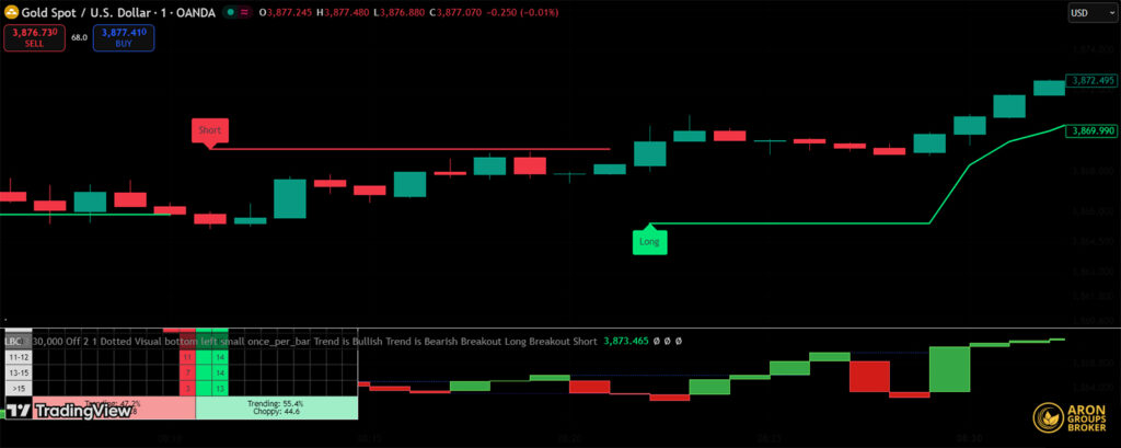 Line Break Chart