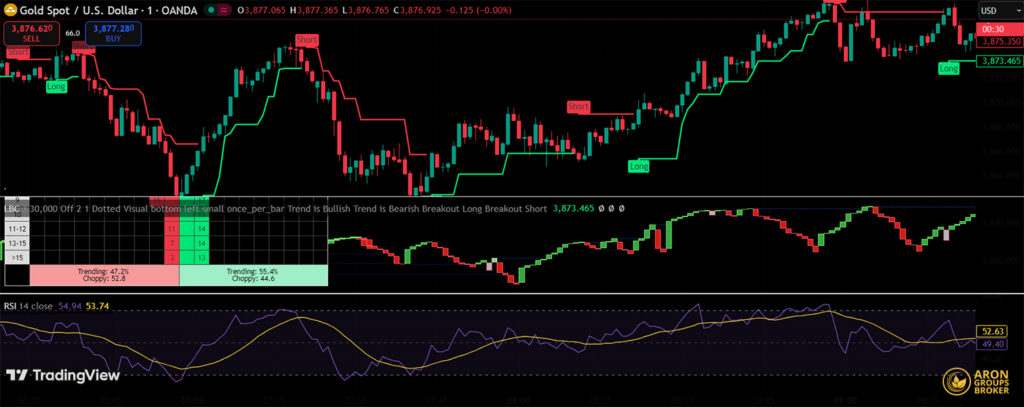 Line Break Chart
