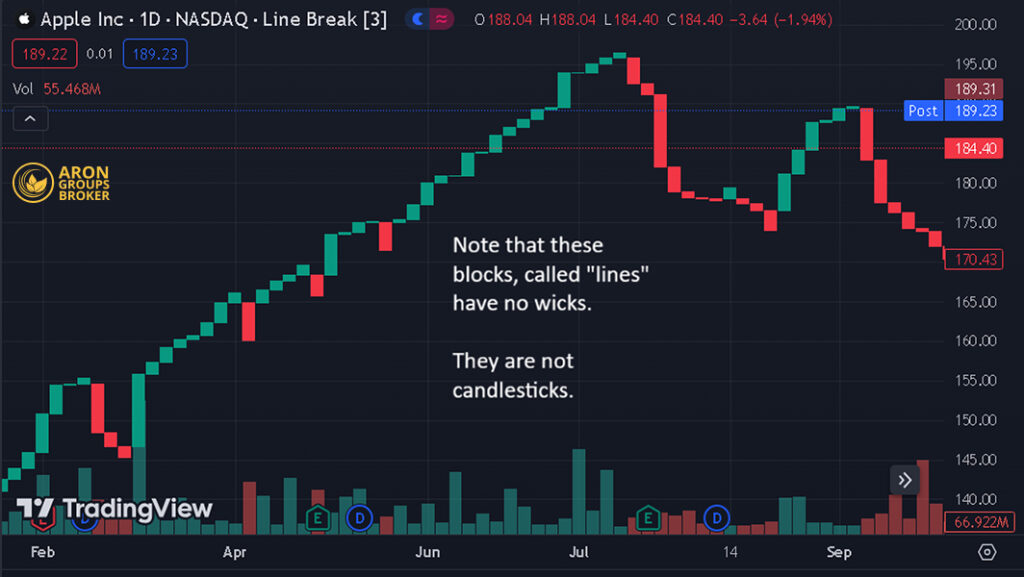 Line Break Chart