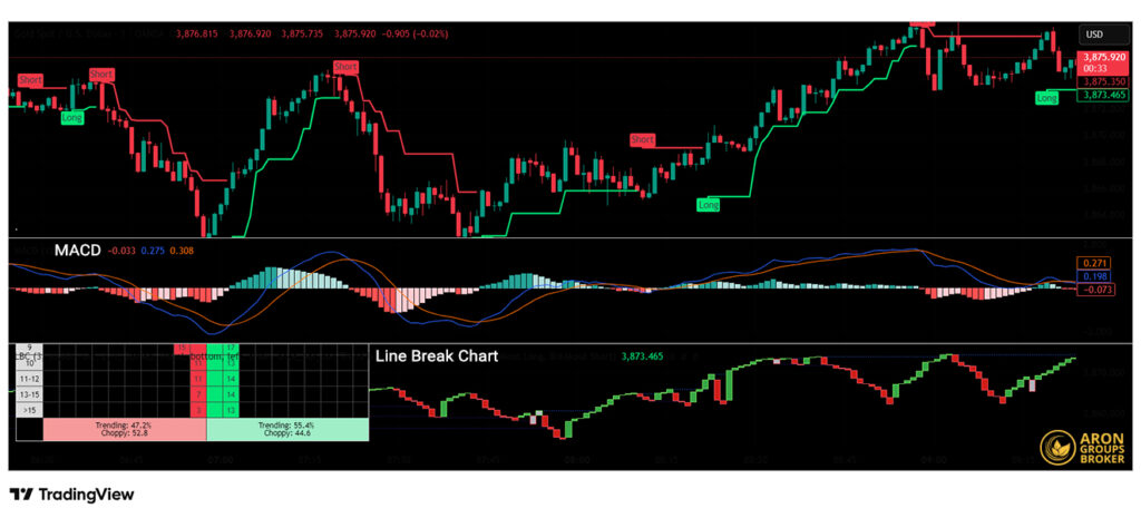 Line Break Chart