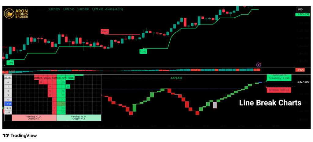 Line Break Chart