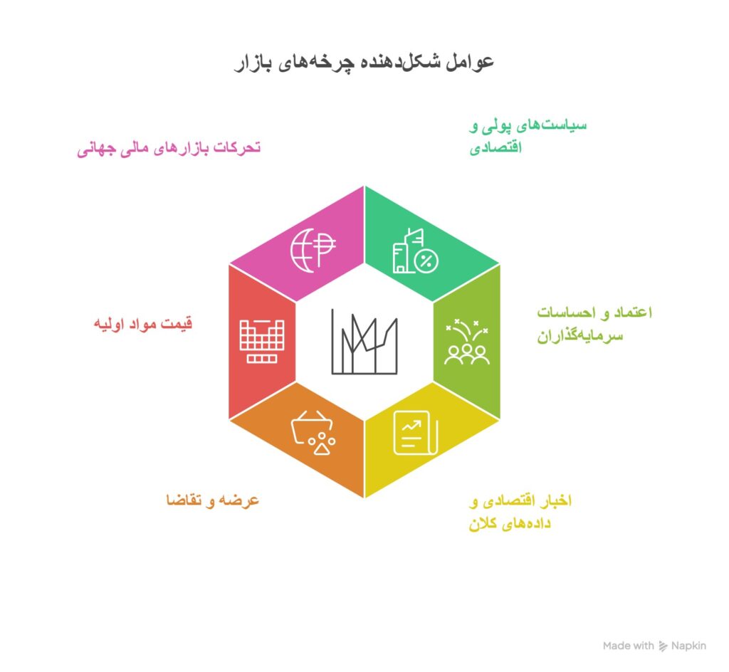 مارکت سایکل