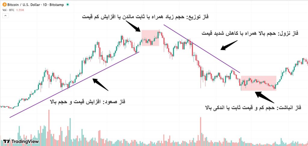 مارکت سایکل