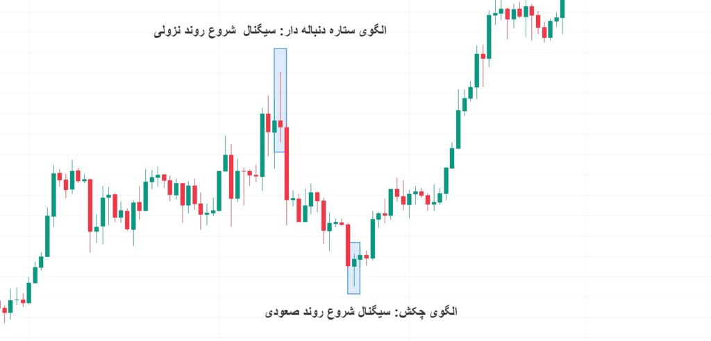 مارکت سایکل