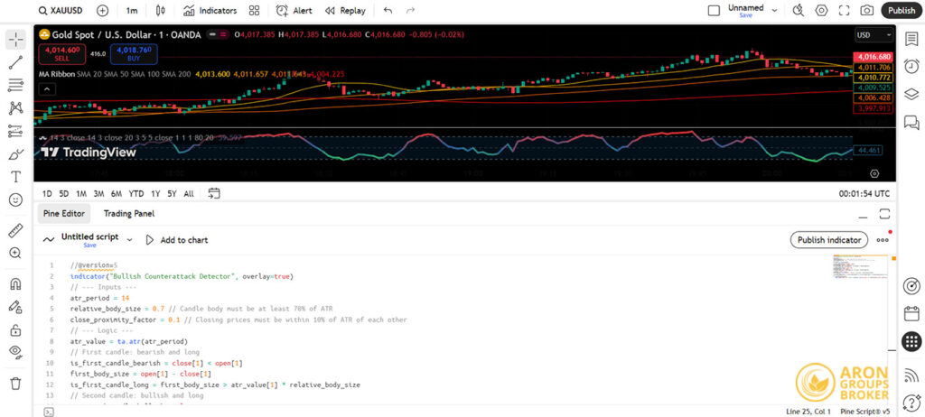 Market Cycle Indicator