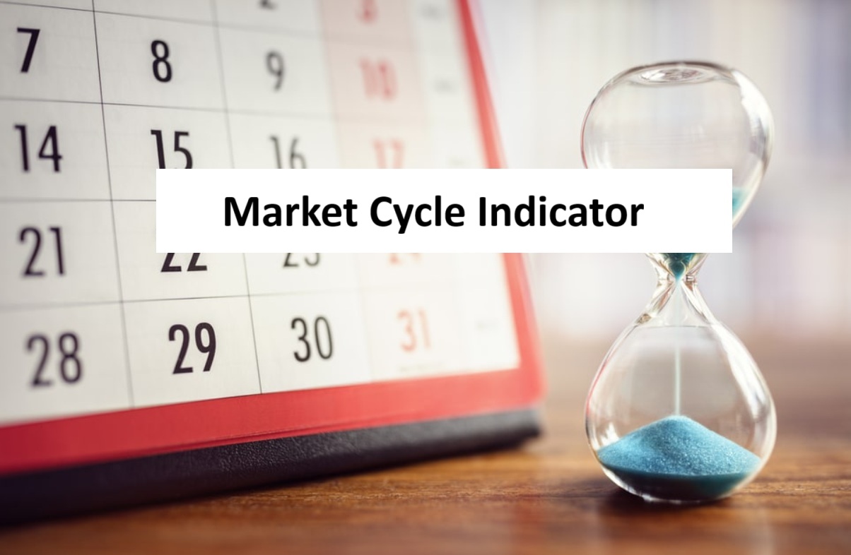 Market Cycle Indicator