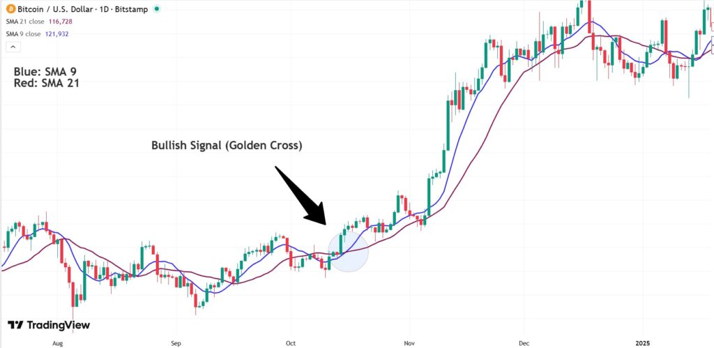 market cycles
